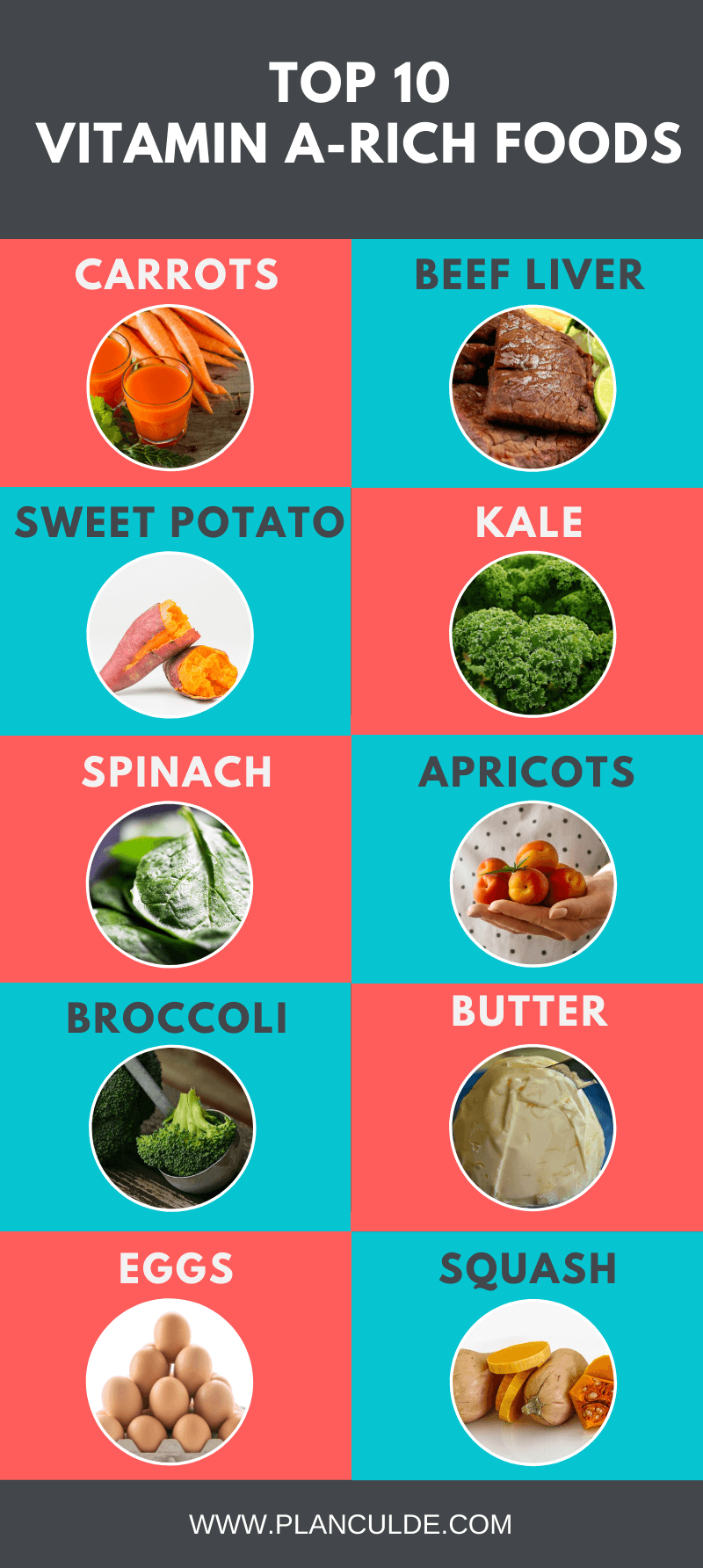 Vitamin A Foods: List of the Top 10 Foods High in Vitamin A